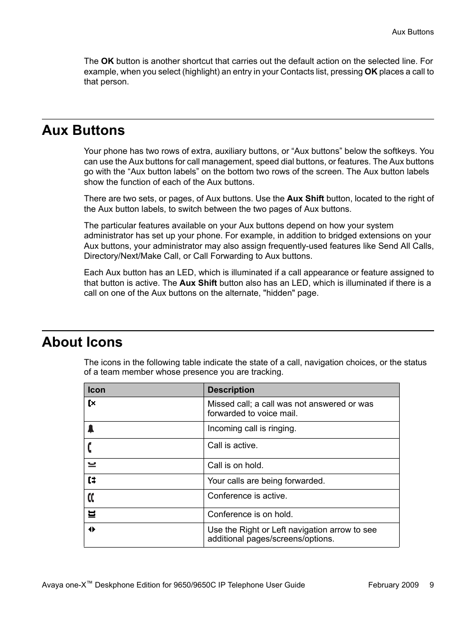 Aux buttons, About icons, Aux buttons about icons | Avaya 9650C User Manual | Page 9 / 62