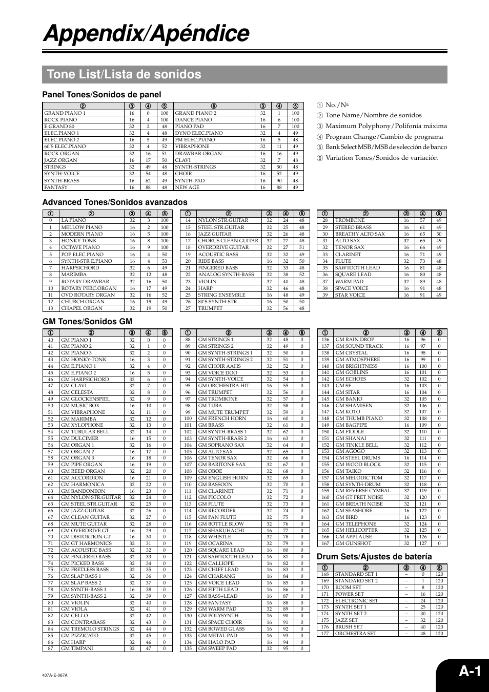 Appendix/apéndice, Tone list/lista de sonidos, Panel tones/sonidos de panel | Advanced tones/sonidos avanzados, Gm tones/sonidos gm, Drum sets/ajustes de batería | Casio PX-310 User Manual | Page 34 / 39