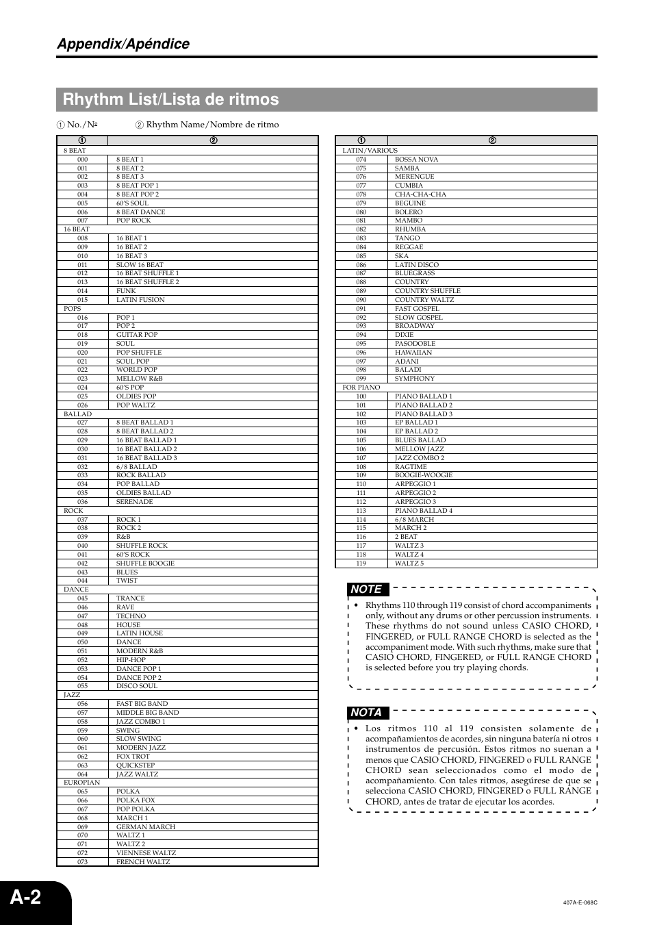 Rhythm list/lista de ritmos, Appendix/apéndice, Nota | Casio PX-310 User Manual | Page 35 / 39