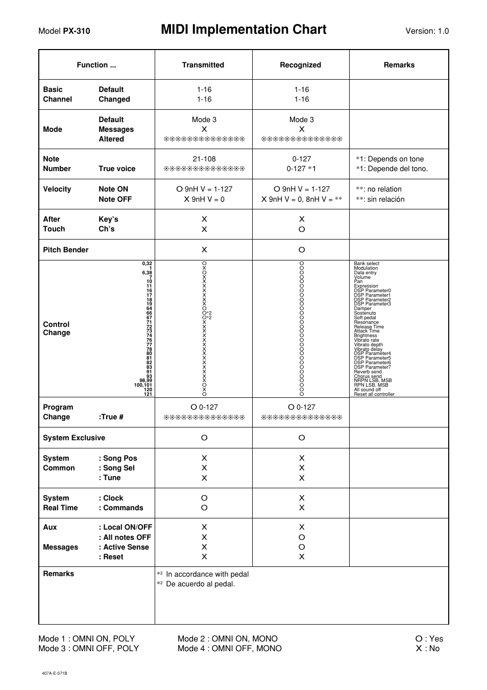 Midi implementation chart, Model px-310 | Casio PX-310 User Manual | Page 38 / 39