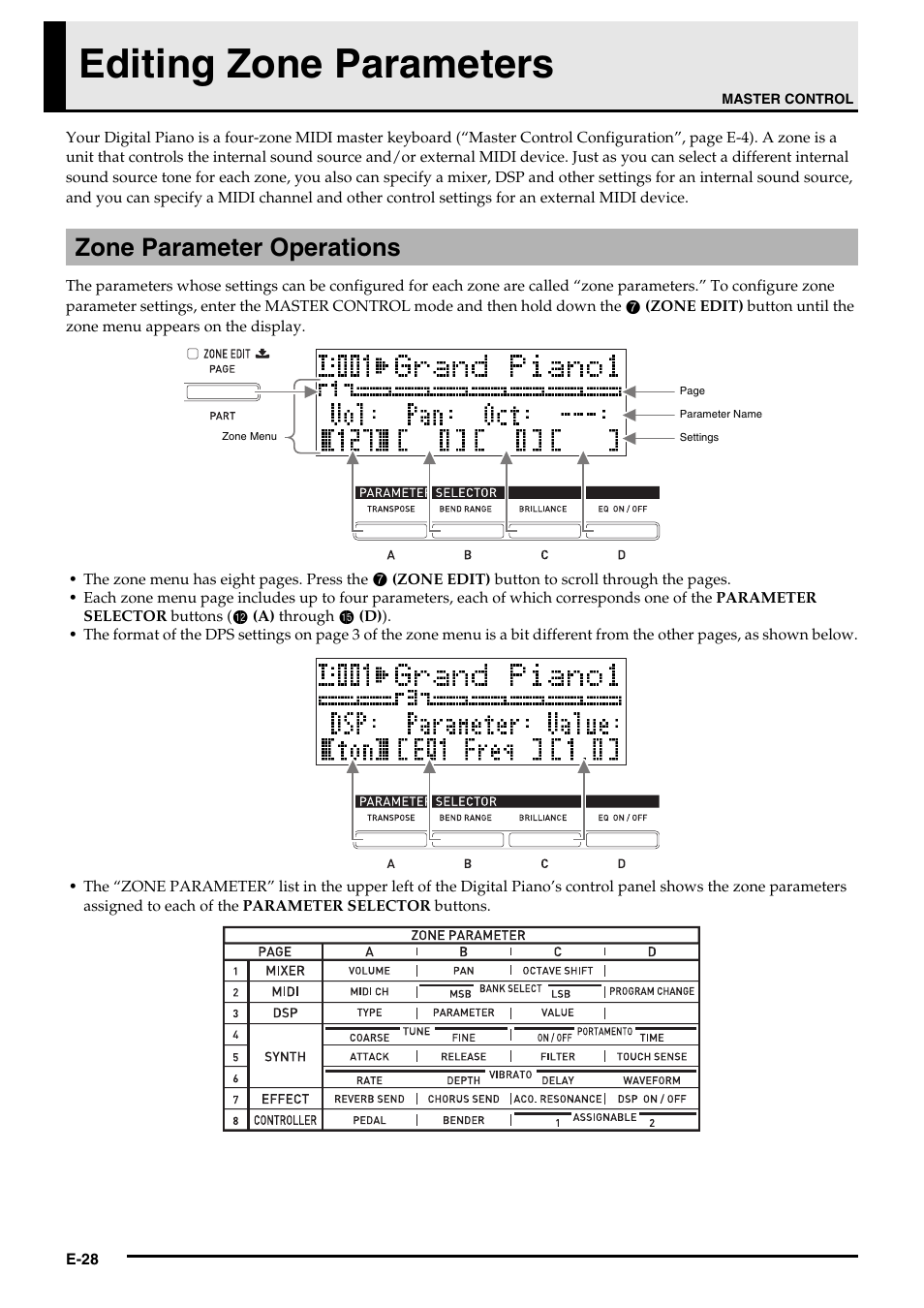 Editing zone parameters, Zone parameter operations | Casio Privia PX3ES1A User Manual | Page 30 / 70