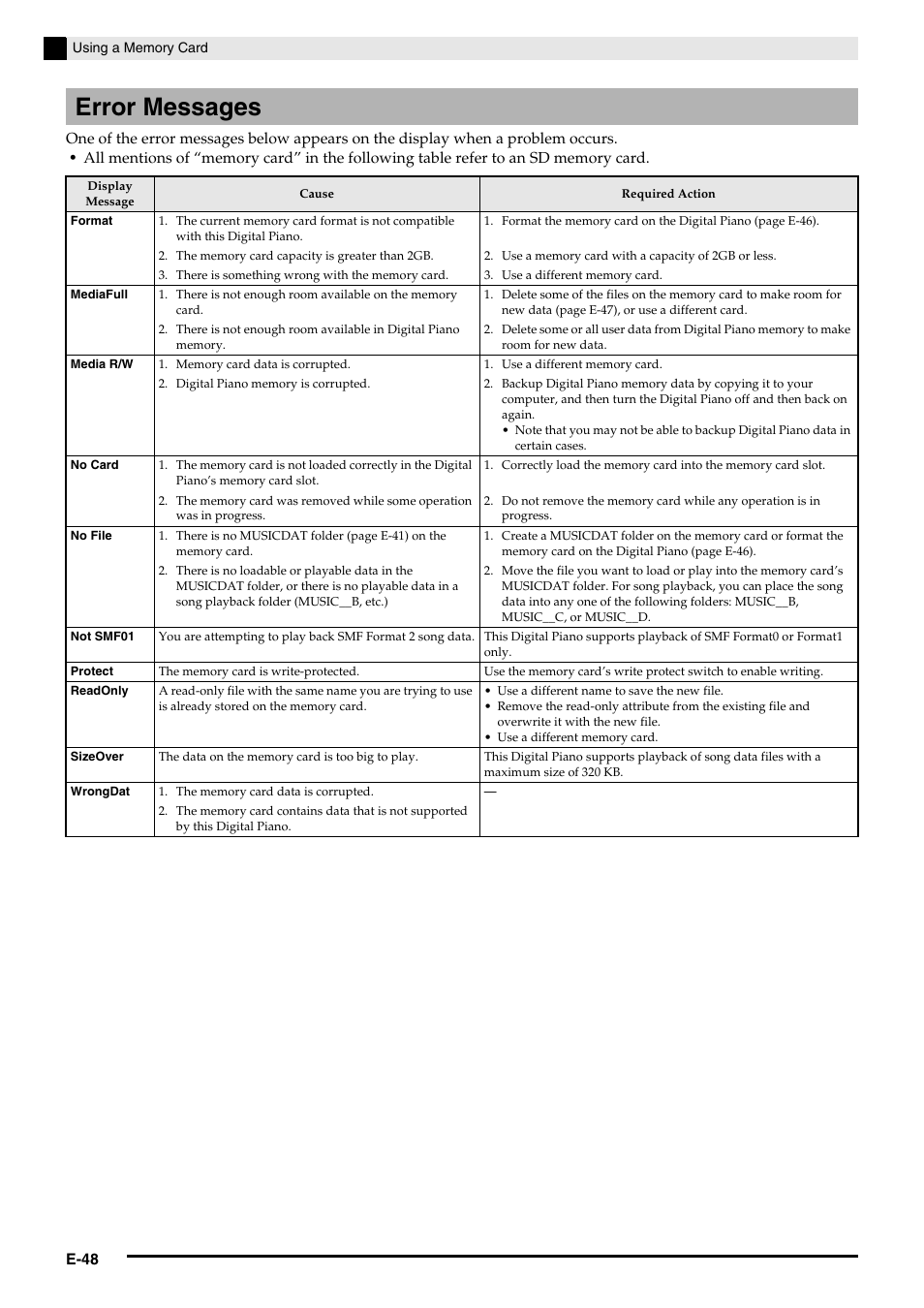 Error messages | Casio Privia PX3ES1A User Manual | Page 50 / 70