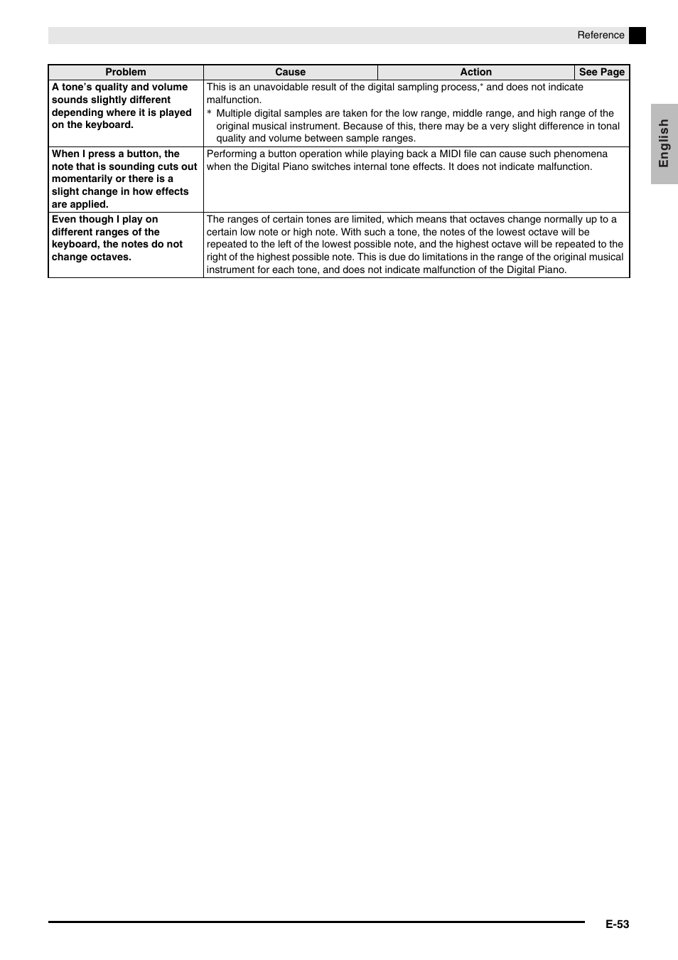 Casio Privia PX3ES1A User Manual | Page 55 / 70