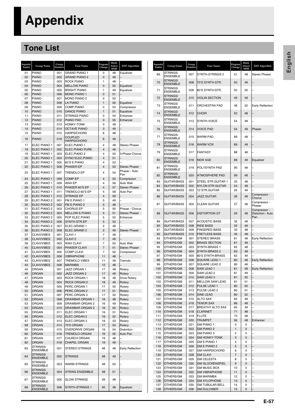 Appendix, Tone list, English | E-57 | Casio Privia PX3ES1A User Manual | Page 59 / 70