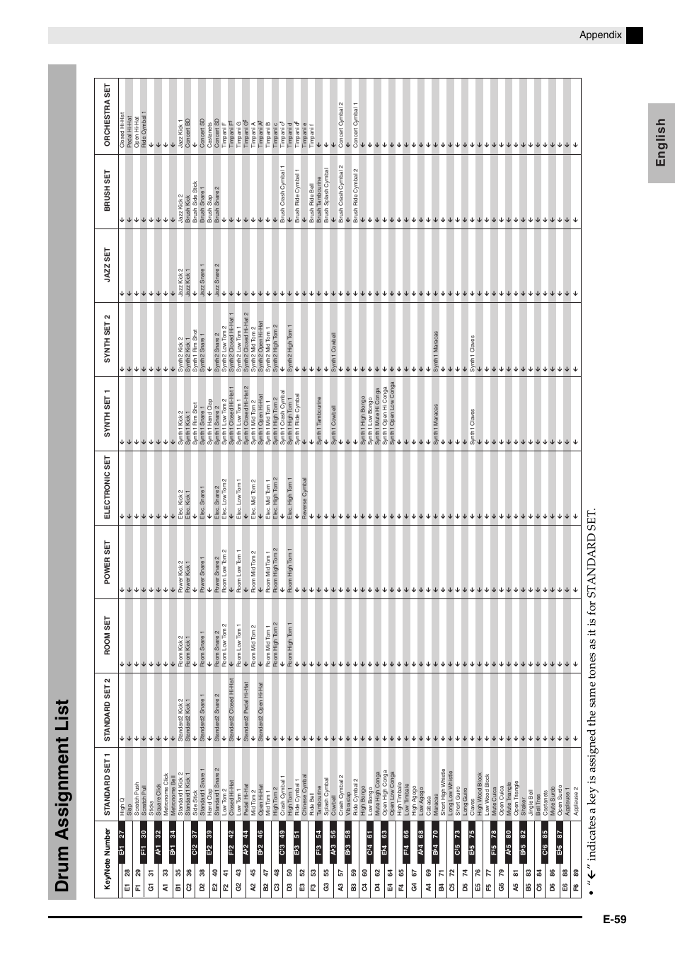 Drum assignment list, English, E-59 | Appendix | Casio Privia PX3ES1A User Manual | Page 61 / 70