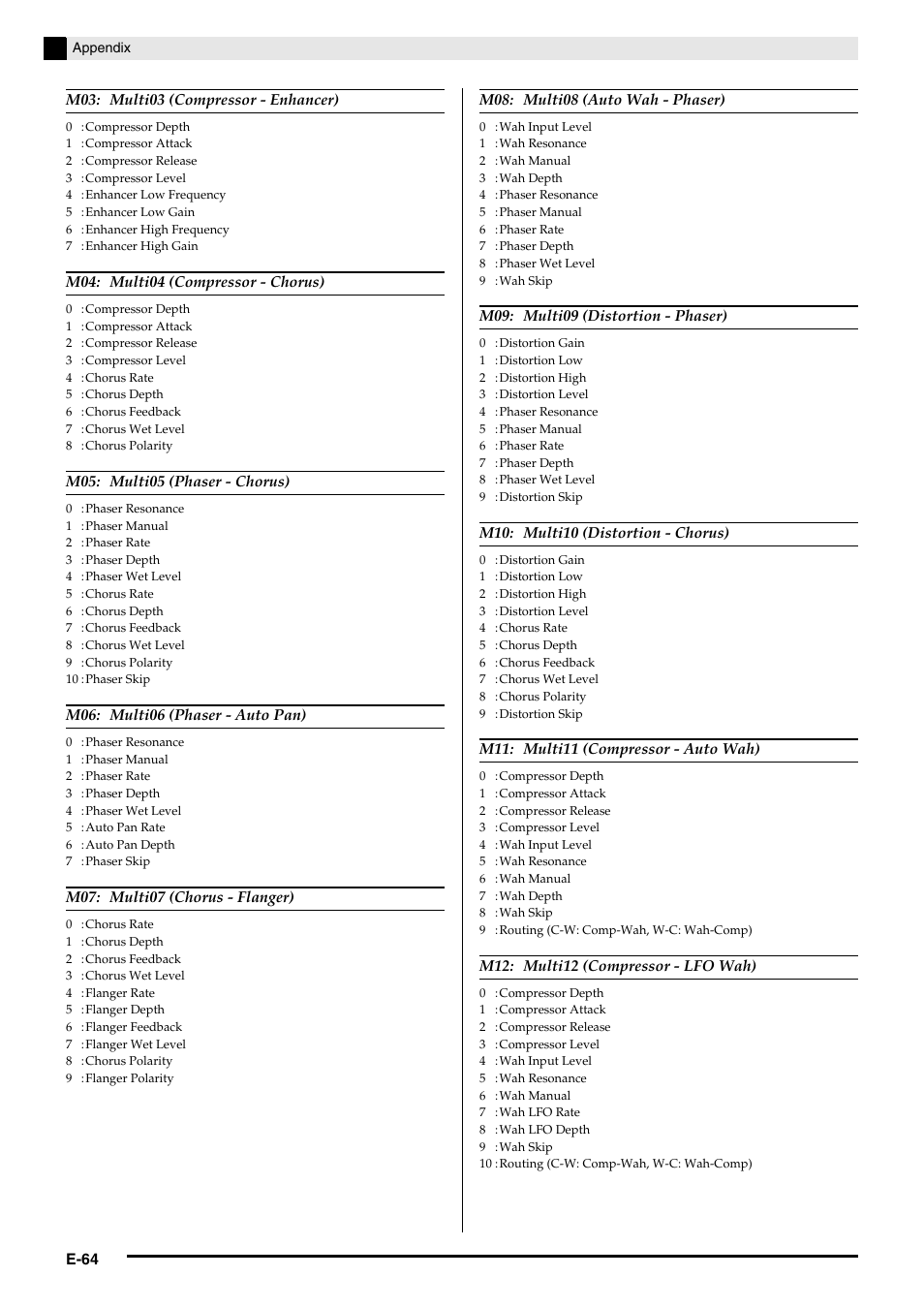 Casio Privia PX3ES1A User Manual | Page 66 / 70