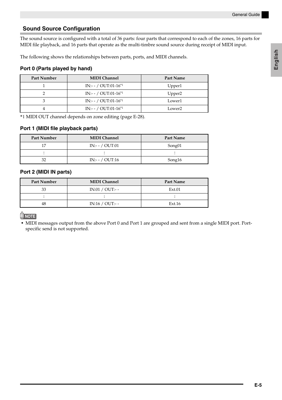 Sound source configuration | Casio Privia PX3ES1A User Manual | Page 7 / 70