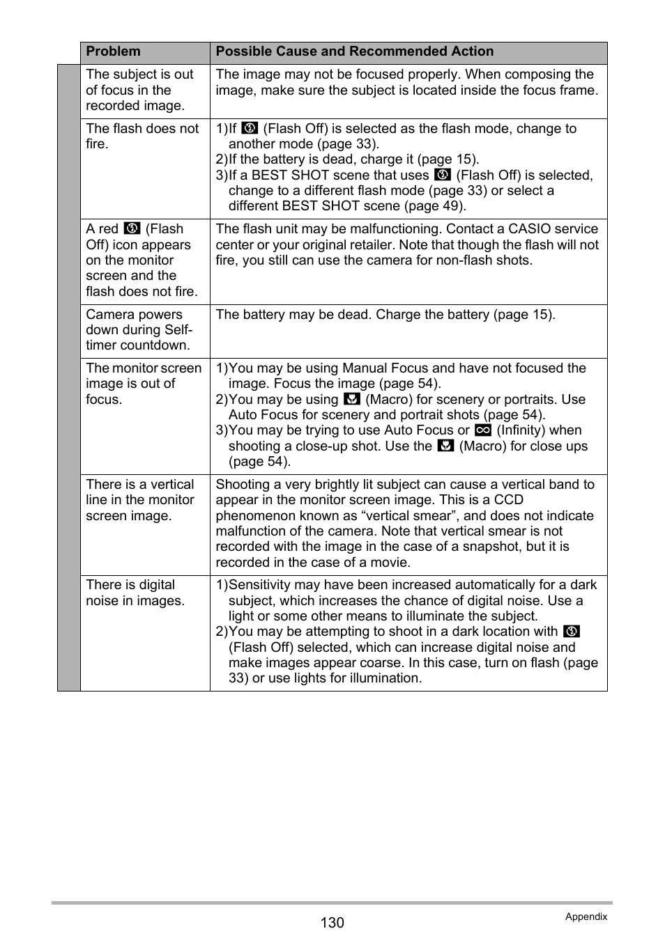Casio EXILIM EX-Z33 User Manual | Page 130 / 142
