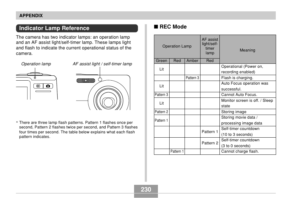 Indicator lamp reference, Rec mode | Casio EX-Z700 User Manual | Page 230 / 247