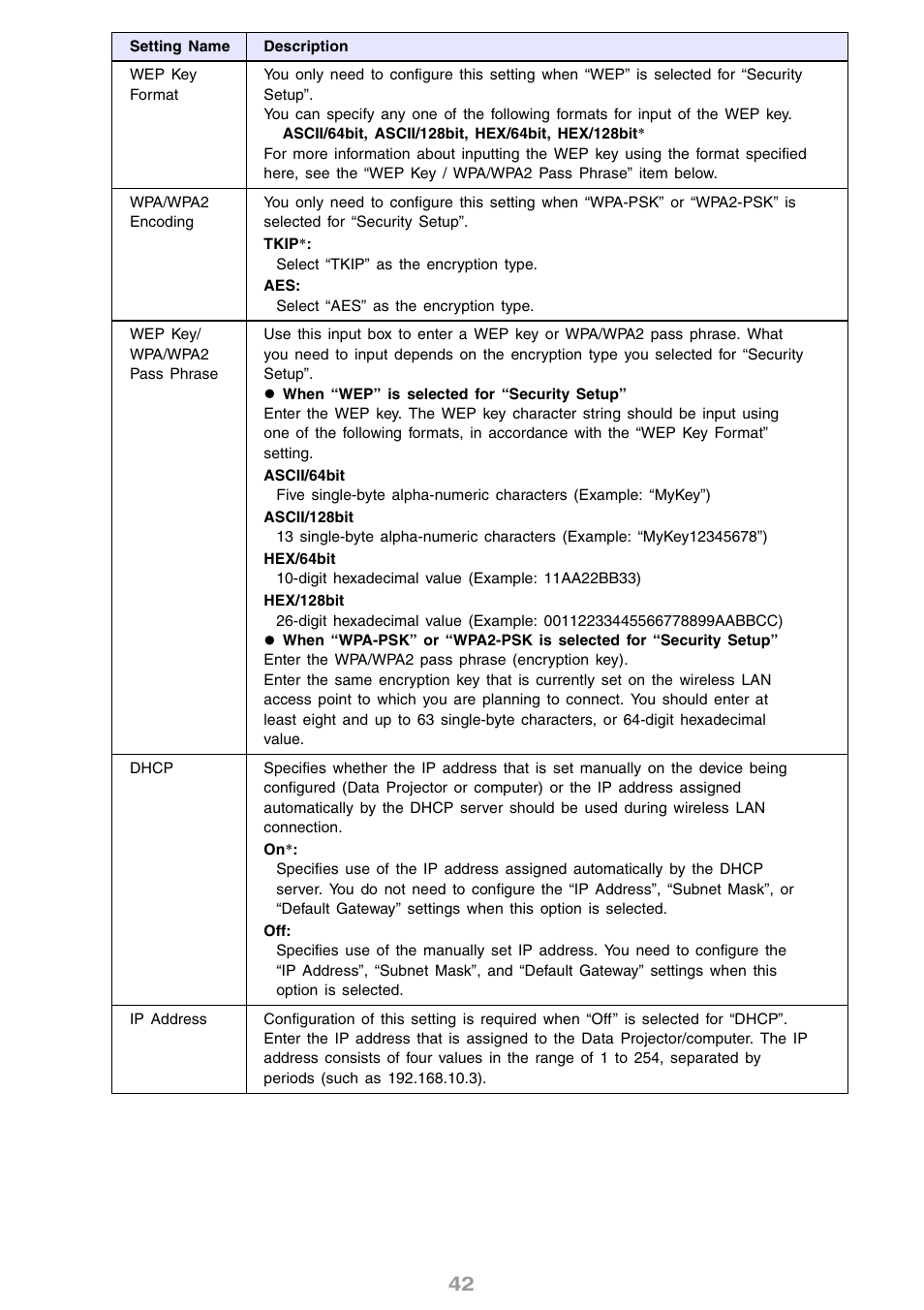 Casio YW2L User Manual | Page 42 / 54