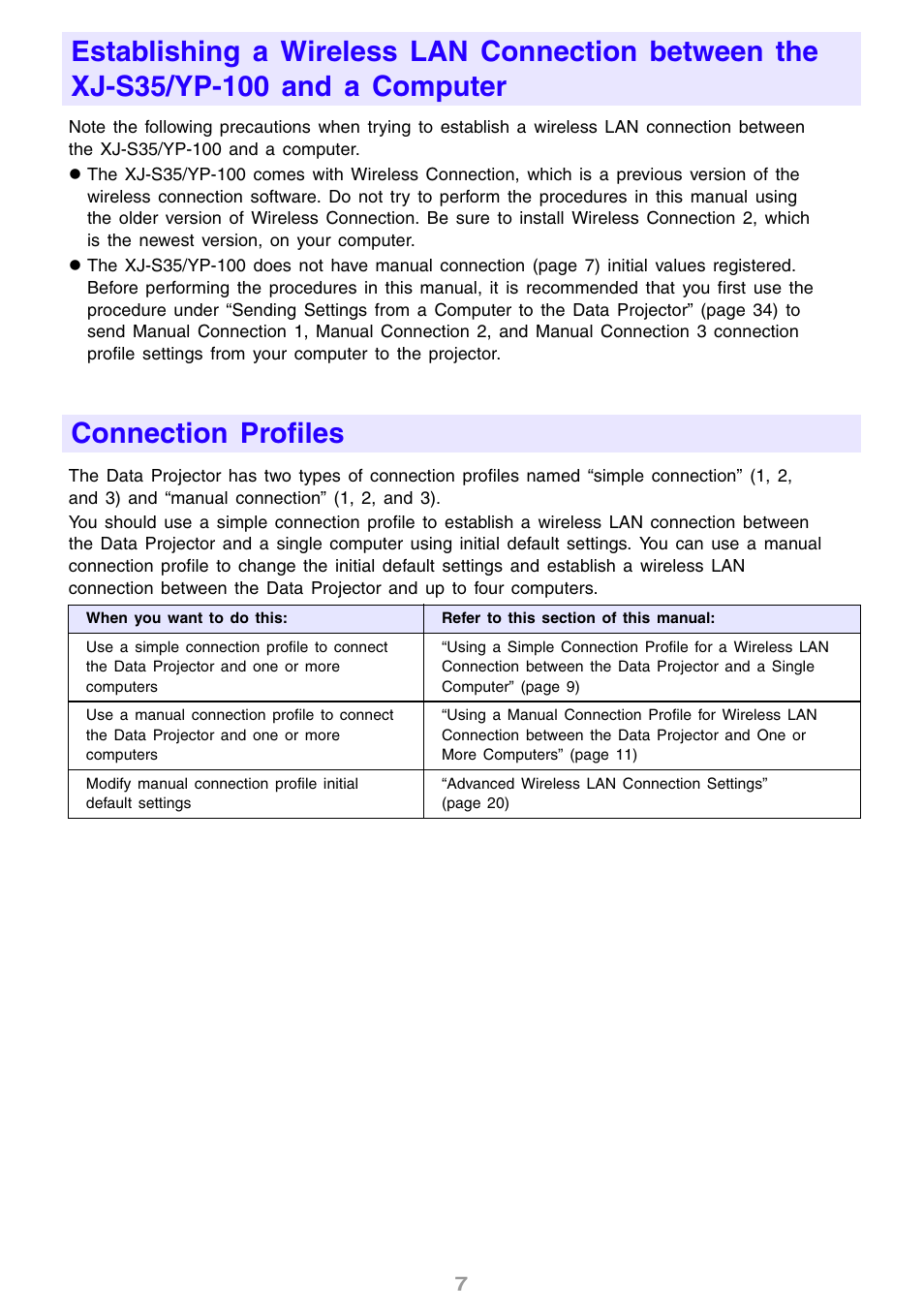 Connection profiles | Casio YW2L User Manual | Page 7 / 54