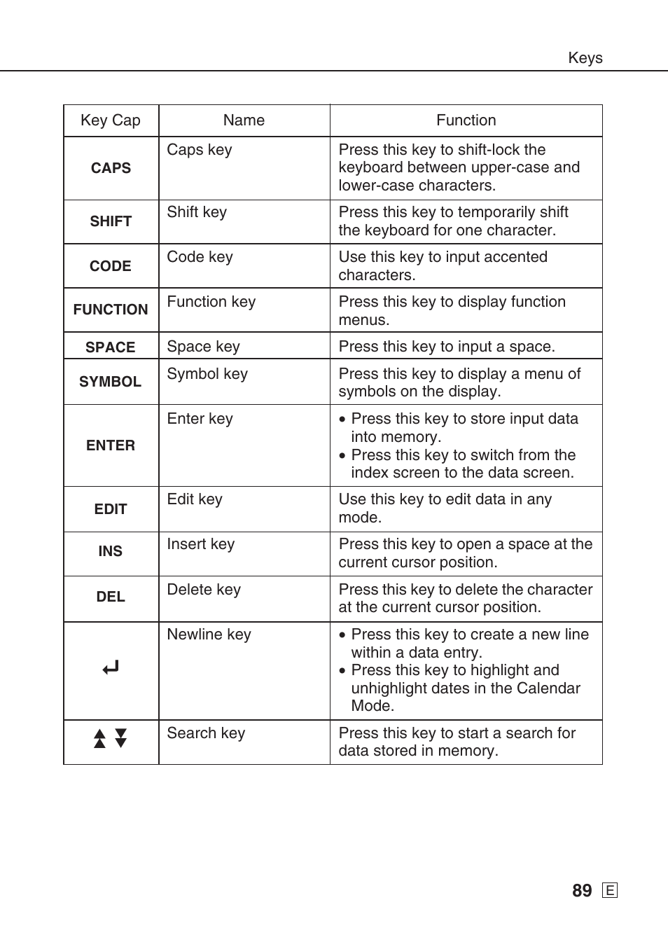 Casio SF-7990 User Manual | Page 91 / 100