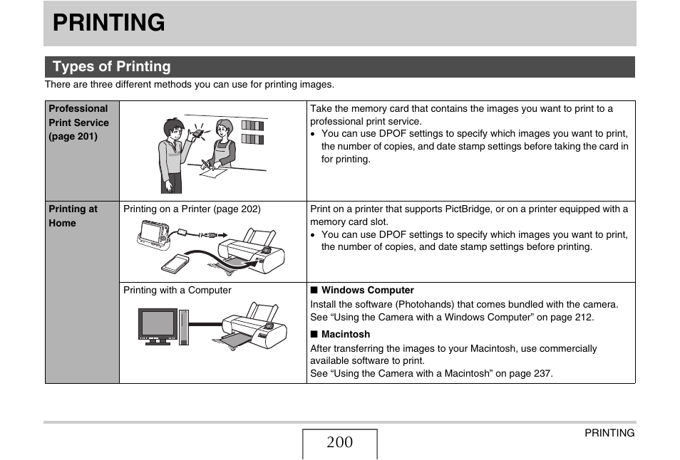 Printing, Types of printing | Casio EX-S770 User Manual | Page 200 / 290