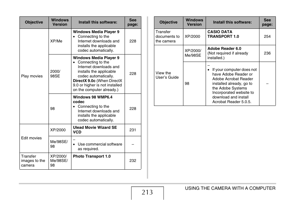 Casio EX-S770 User Manual | Page 213 / 290