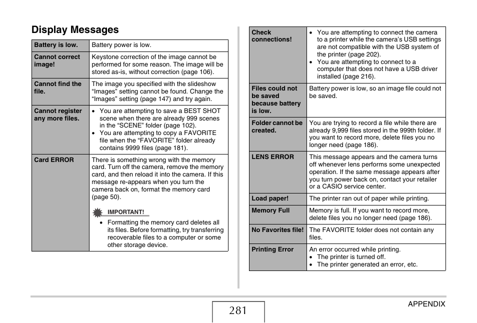 Display messages | Casio EX-S770 User Manual | Page 281 / 290