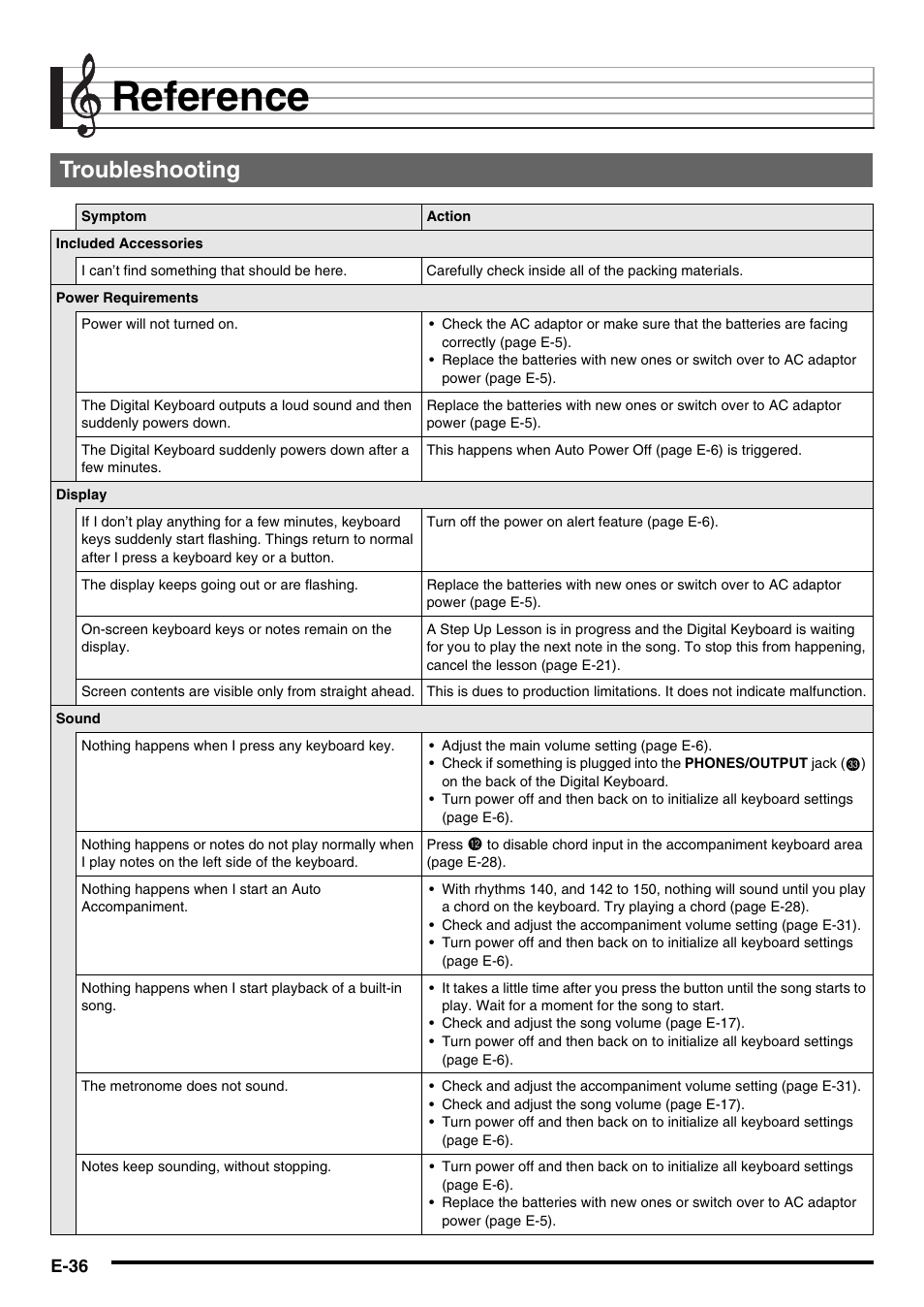 Reference, Troubleshooting | Casio LK-220 User Manual | Page 38 / 45