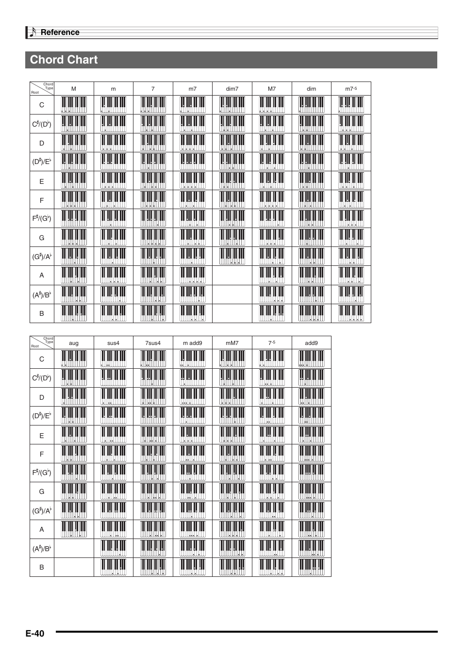Chord chart, E-40 | Casio LK-220 User Manual | Page 42 / 45