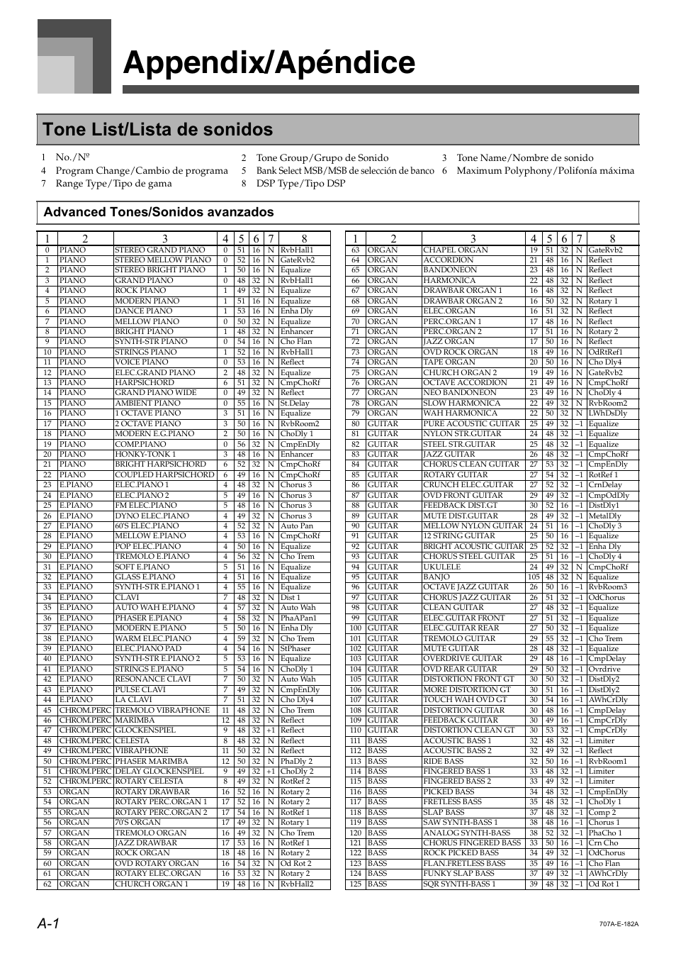 Appendix/apéndice, Tone list/lista de sonidos, Advanced tones/sonidos avanzados | Casio CTK900 User Manual | Page 100 / 116