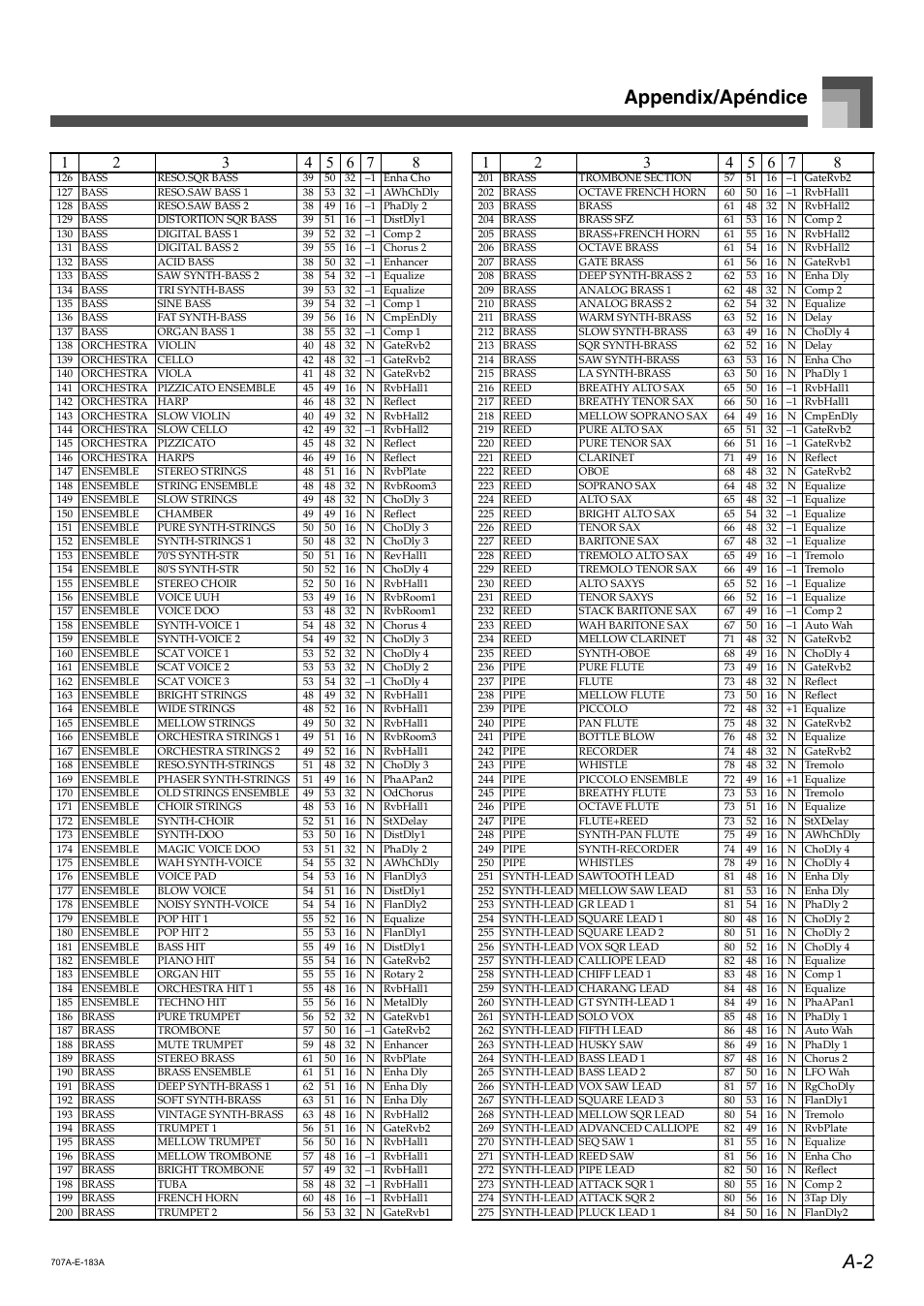 A-2 appendix/apéndice | Casio CTK900 User Manual | Page 101 / 116