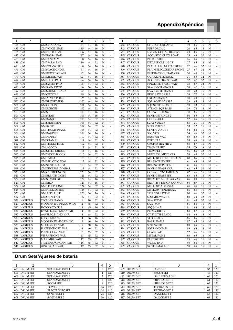 A-4 appendix/apéndice, Drum sets/ajustes de batería | Casio CTK900 User Manual | Page 103 / 116