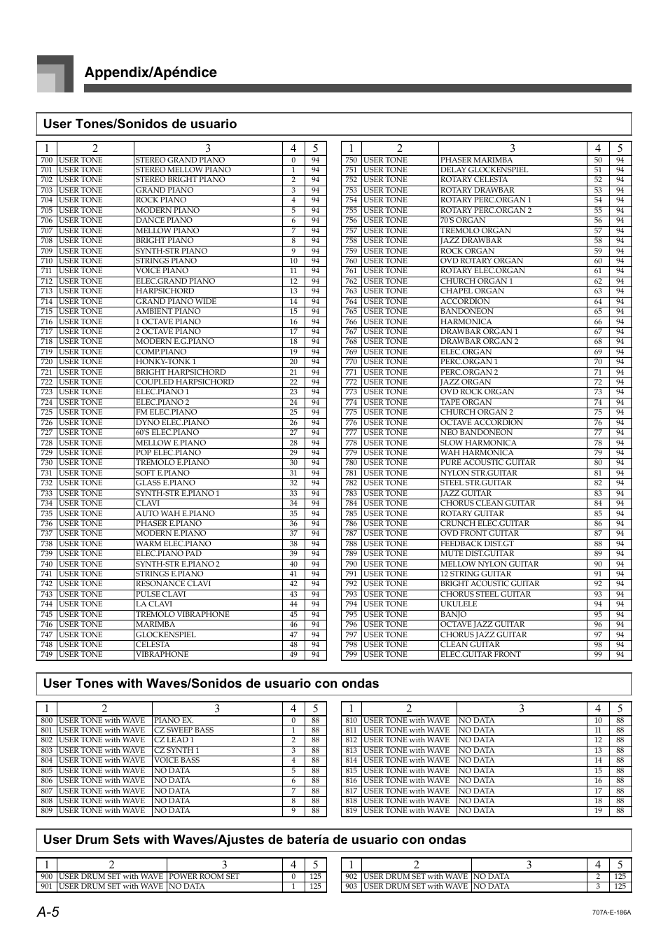 Appendix/apéndice a-5, User tones/sonidos de usuario, User tones with waves/sonidos de usuario con ondas | Casio CTK900 User Manual | Page 104 / 116