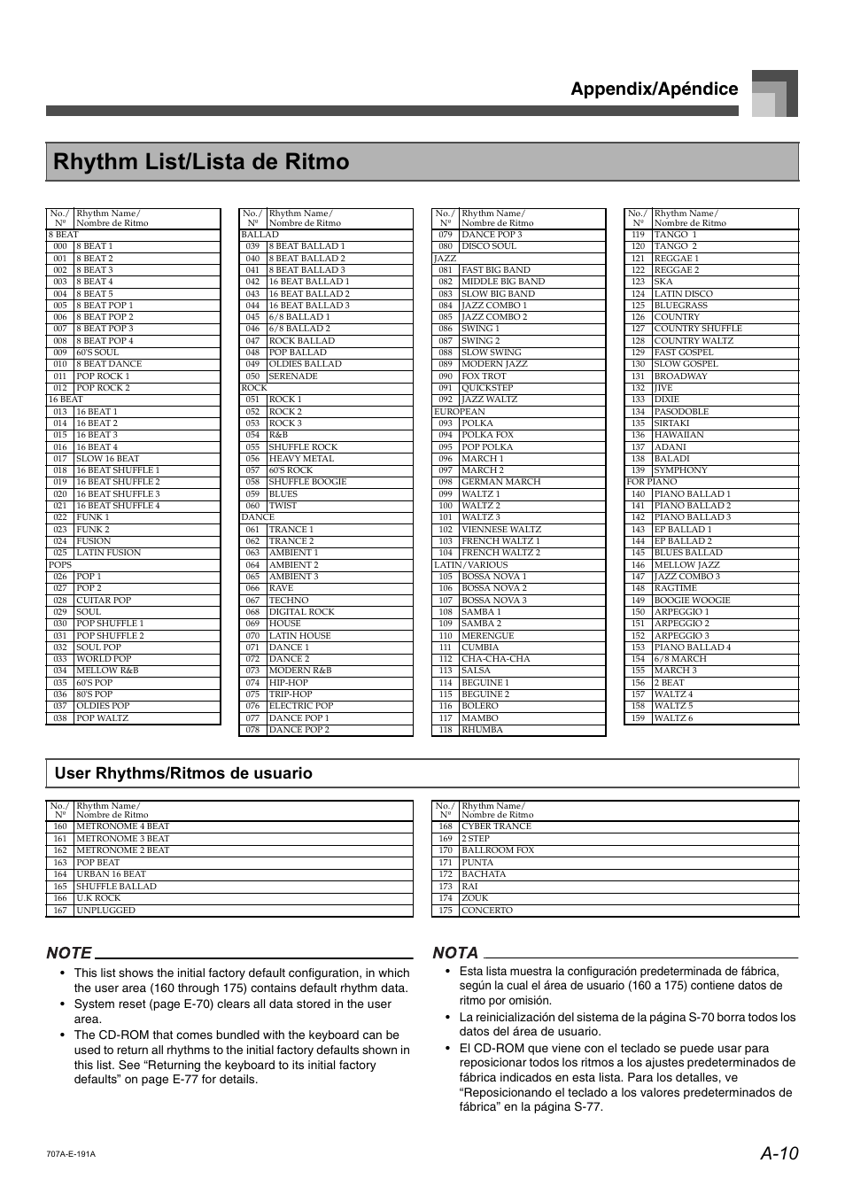 Rhythm list/lista de ritmo, A-10 appendix/apéndice, User rhythms/ritmos de usuario | Casio CTK900 User Manual | Page 109 / 116