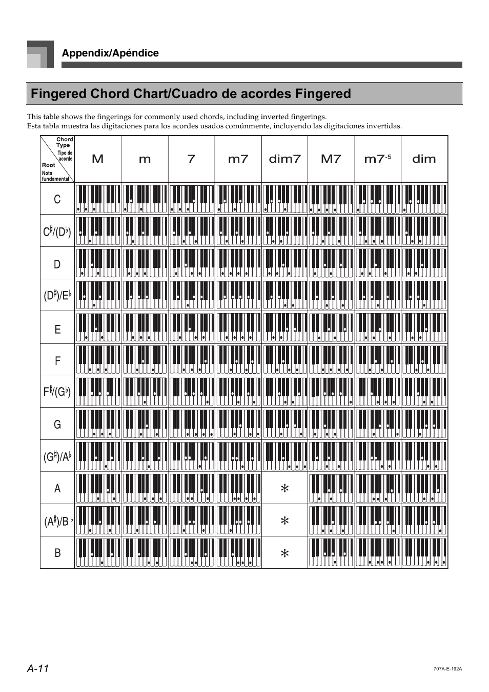Fingered chord chart/cuadro de acordes fingered | Casio CTK900 User Manual | Page 110 / 116