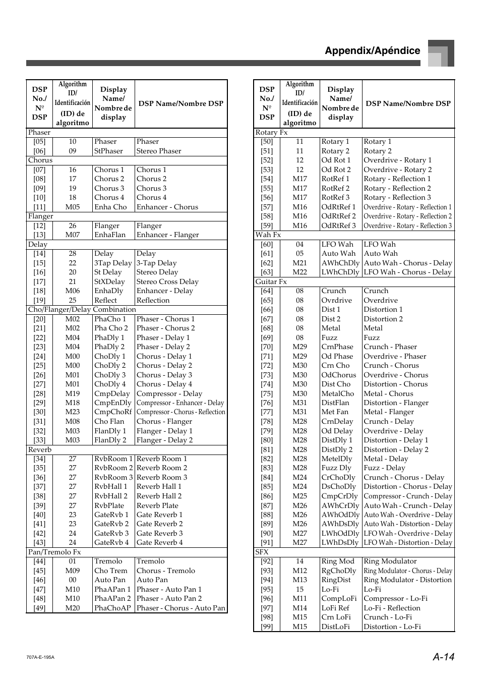 A-14 appendix/apéndice | Casio CTK900 User Manual | Page 113 / 116