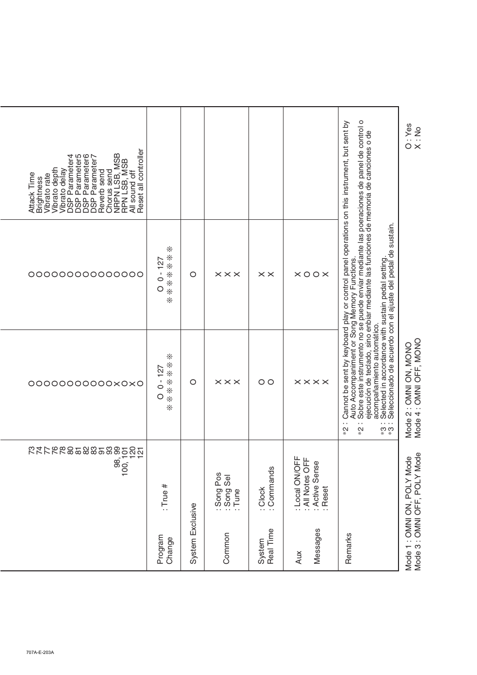 Casio CTK900 User Manual | Page 115 / 116