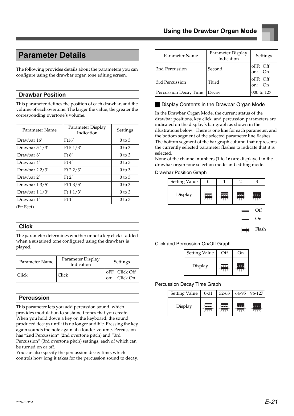 Parameter details, E-21 using the drawbar organ mode, Drawbar position | Click, Percussion | Casio CTK900 User Manual | Page 24 / 116