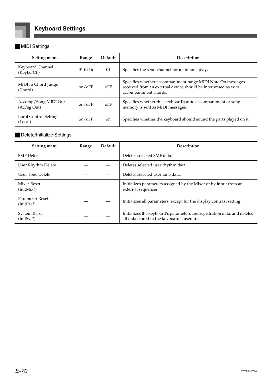 Keyboard settings e-70 | Casio CTK900 User Manual | Page 74 / 116