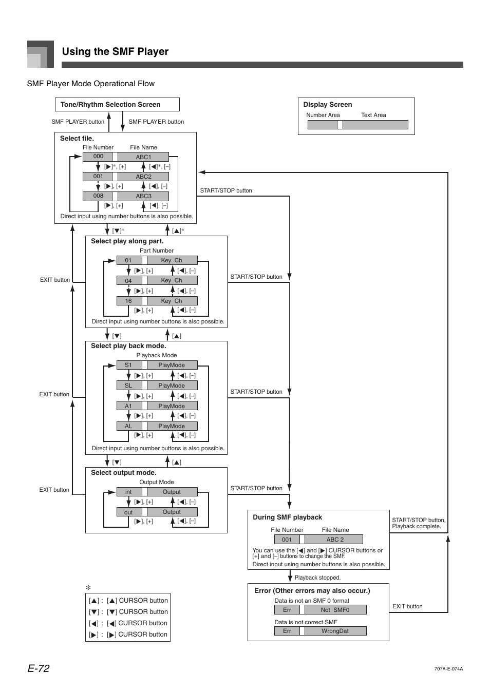 Using the smf player e-72, Smf player mode operational flow | Casio CTK900 User Manual | Page 76 / 116