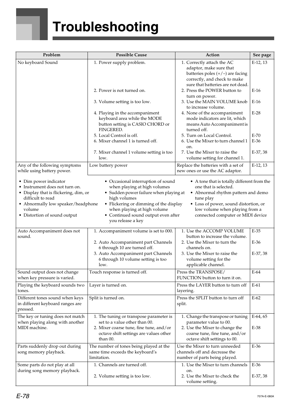 Troubleshooting, E-78 | Casio CTK900 User Manual | Page 82 / 116