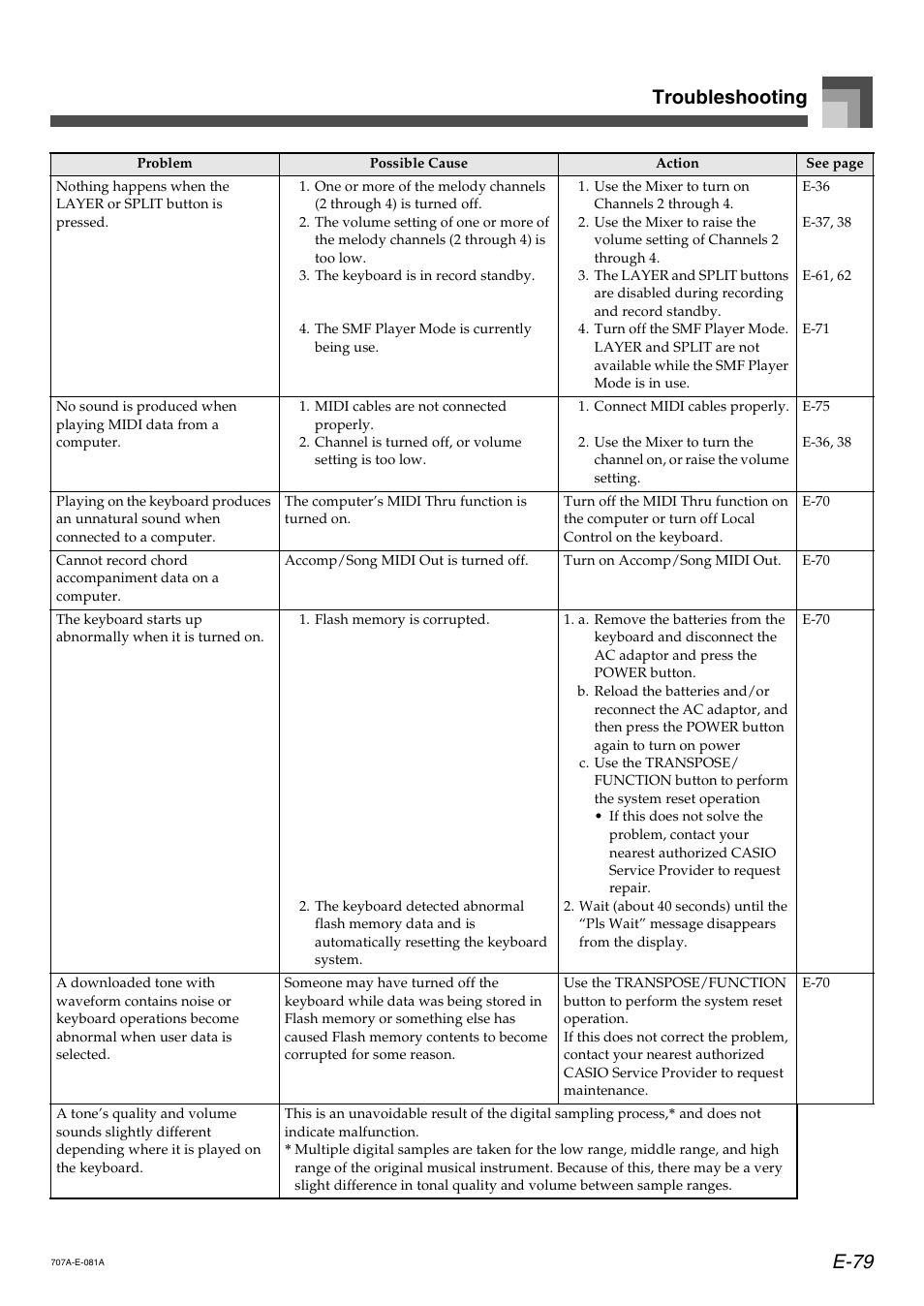 E-79 troubleshooting | Casio CTK900 User Manual | Page 83 / 116