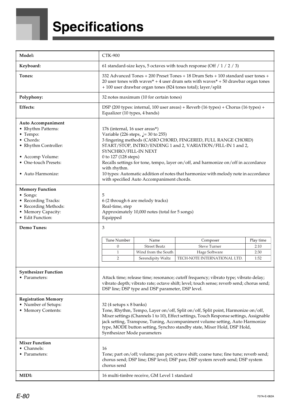 Specifications, E-80 | Casio CTK900 User Manual | Page 84 / 116