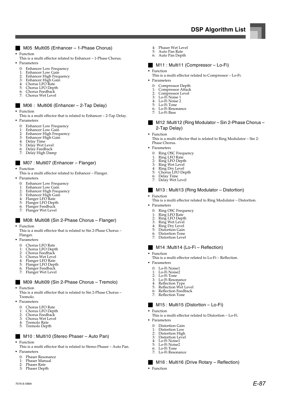 E-87 dsp algorithm list | Casio CTK900 User Manual | Page 91 / 116