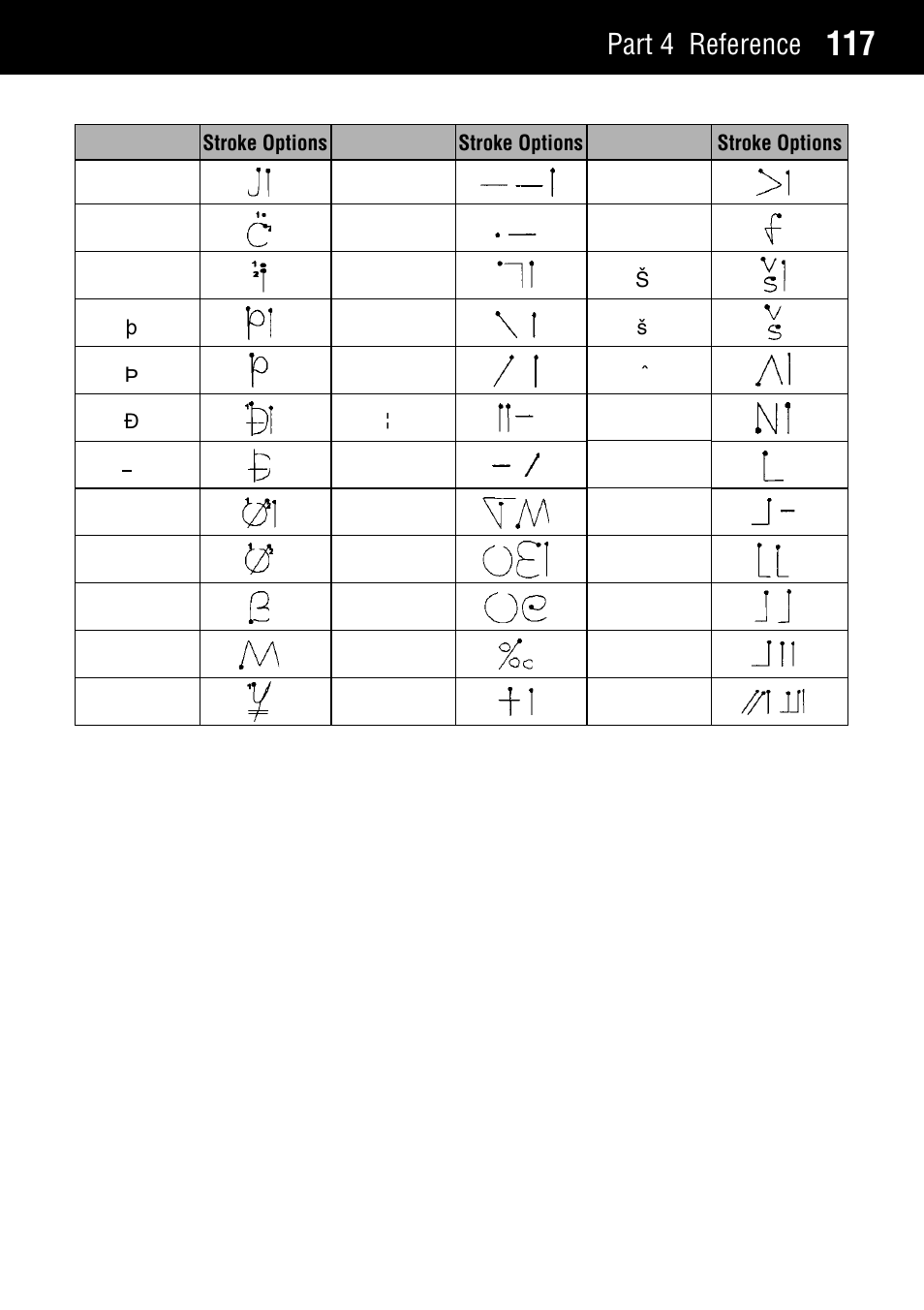 Simplified uppercase character set, Part 4 reference | Casio Palm-size PC User Manual | Page 125 / 141