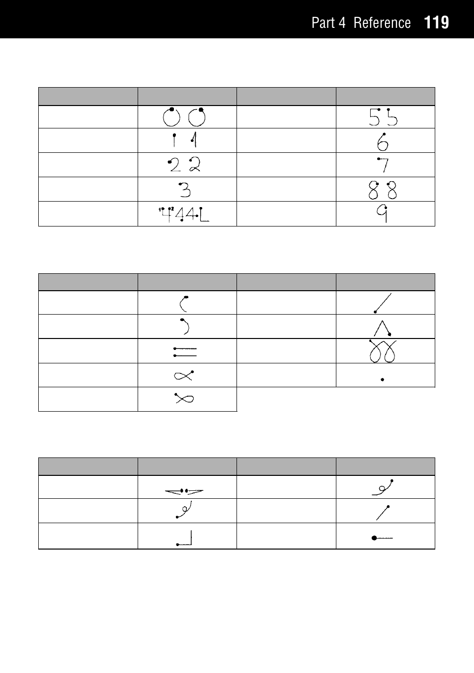 Part 4 reference | Casio Palm-size PC User Manual | Page 127 / 141