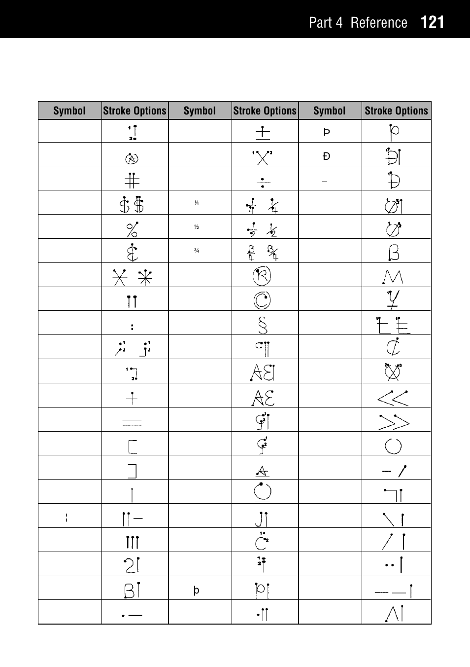 Part 4 reference | Casio Palm-size PC User Manual | Page 129 / 141