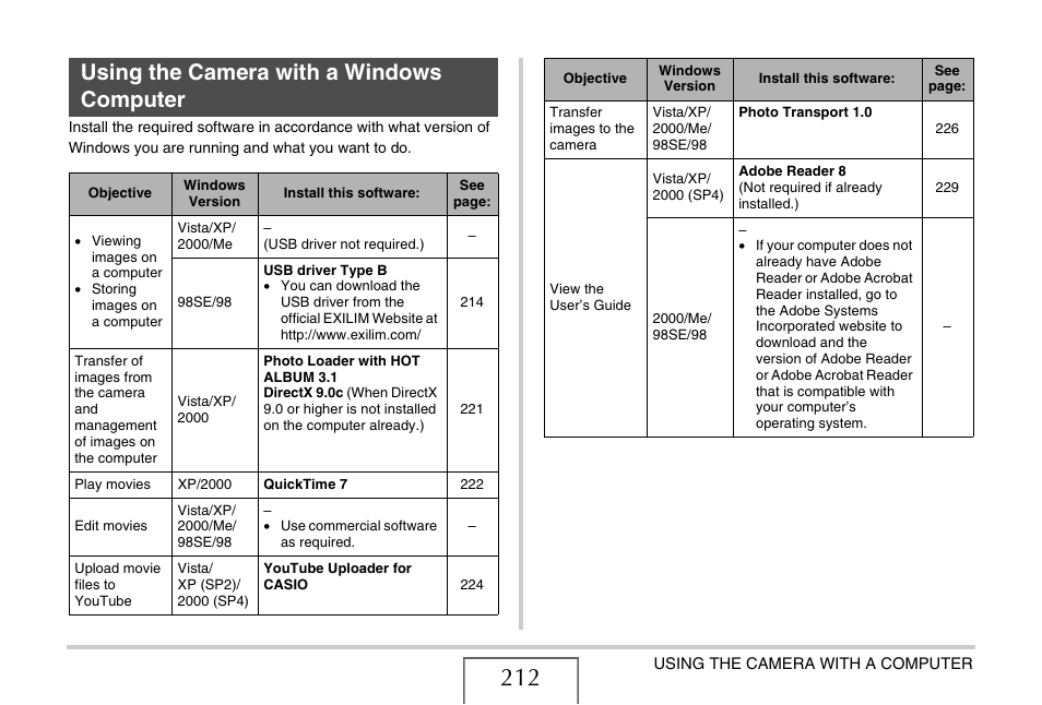 Using the camera with a windows computer, E “using the camera with a windows computer, Using the camera with a | Windows computer | Casio EX-Z12 User Manual | Page 212 / 265