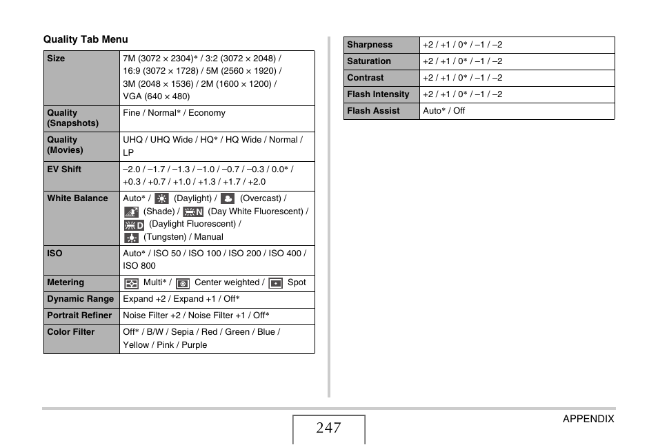 Casio EX-Z12 User Manual | Page 247 / 265