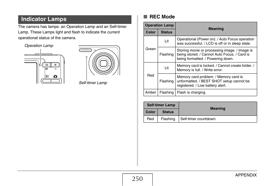 Indicator lamps, Rec mode | Casio EX-Z12 User Manual | Page 250 / 265