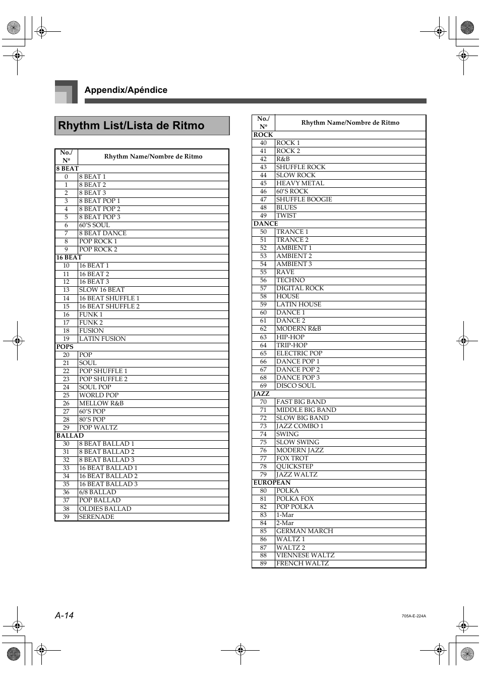 Rhythm list/lista de ritmo, Appendix/apéndice a-14 | Casio CTK-691 User Manual | Page 116 / 122