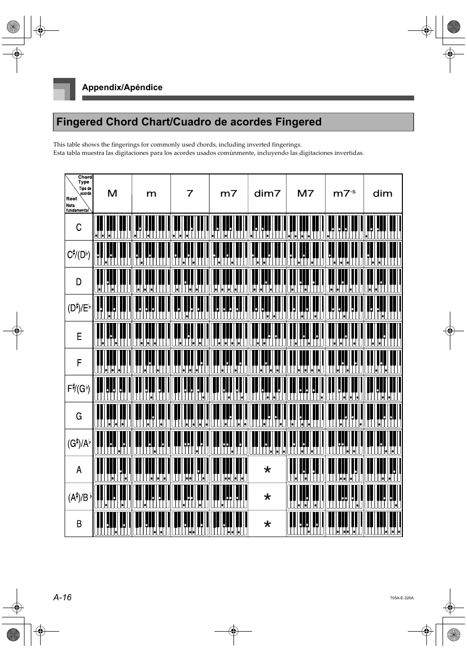Fingered chord chart/cuadro de acordes fingered | Casio CTK-691 User Manual | Page 118 / 122