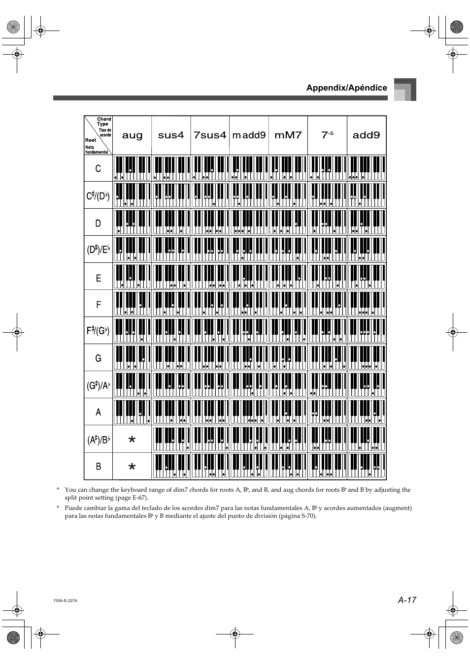 A-17 appendix/apéndice | Casio CTK-691 User Manual | Page 119 / 122