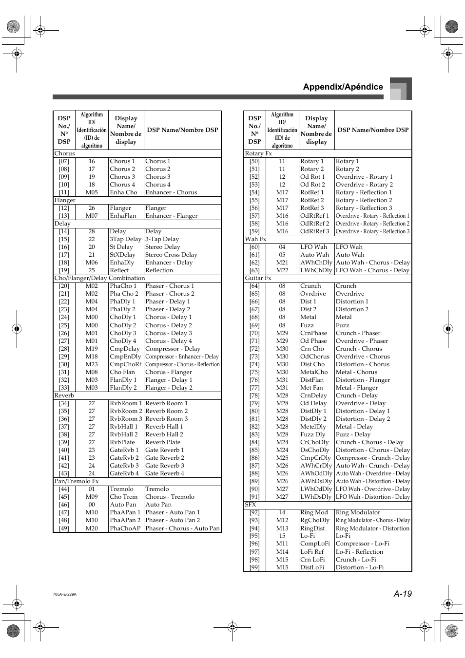 A-19 appendix/apéndice | Casio CTK-691 User Manual | Page 121 / 122