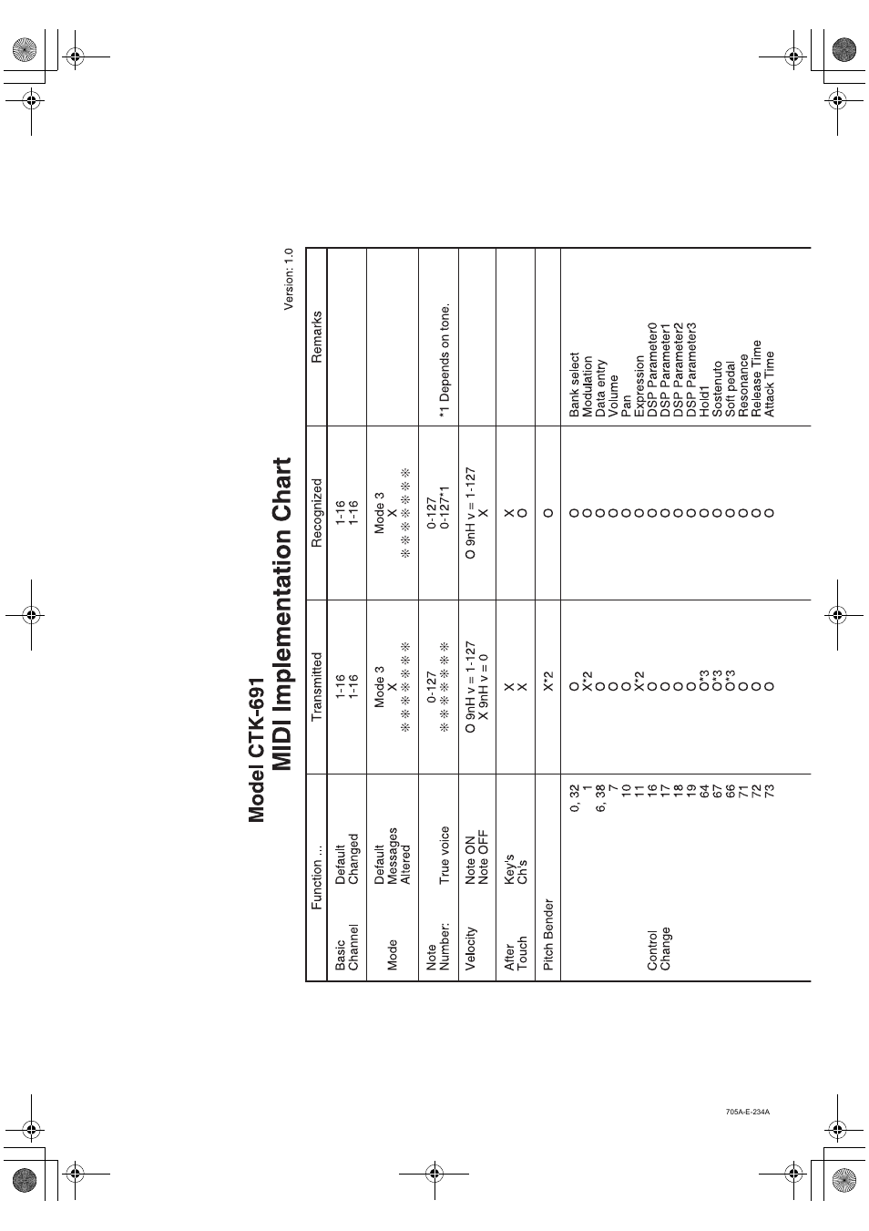 Casio CTK-691 User Manual | Page 122 / 122