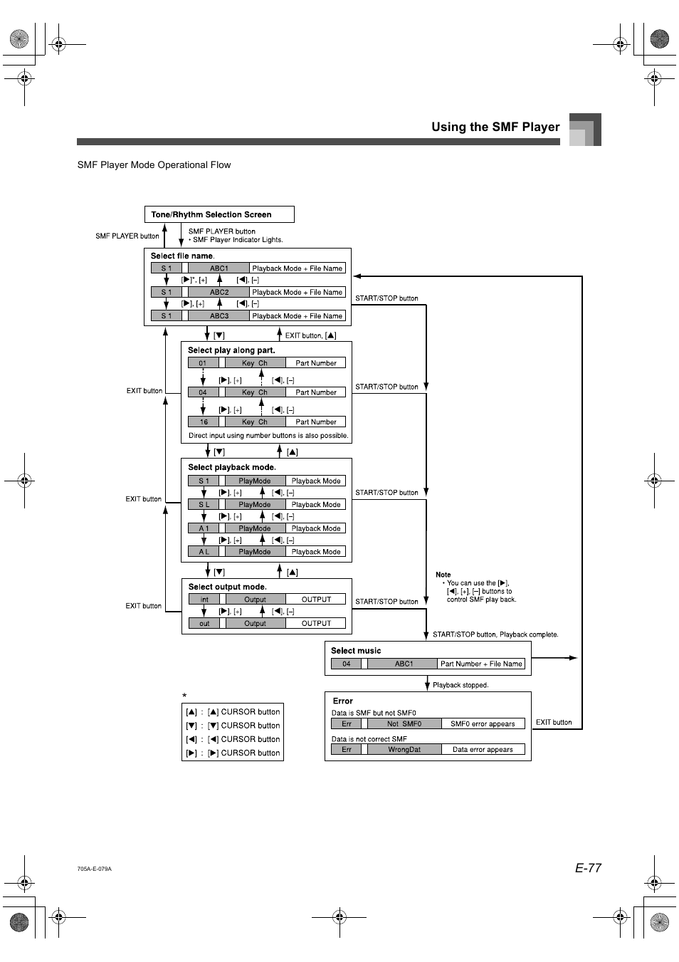 E-77 using the smf player | Casio CTK-691 User Manual | Page 79 / 122