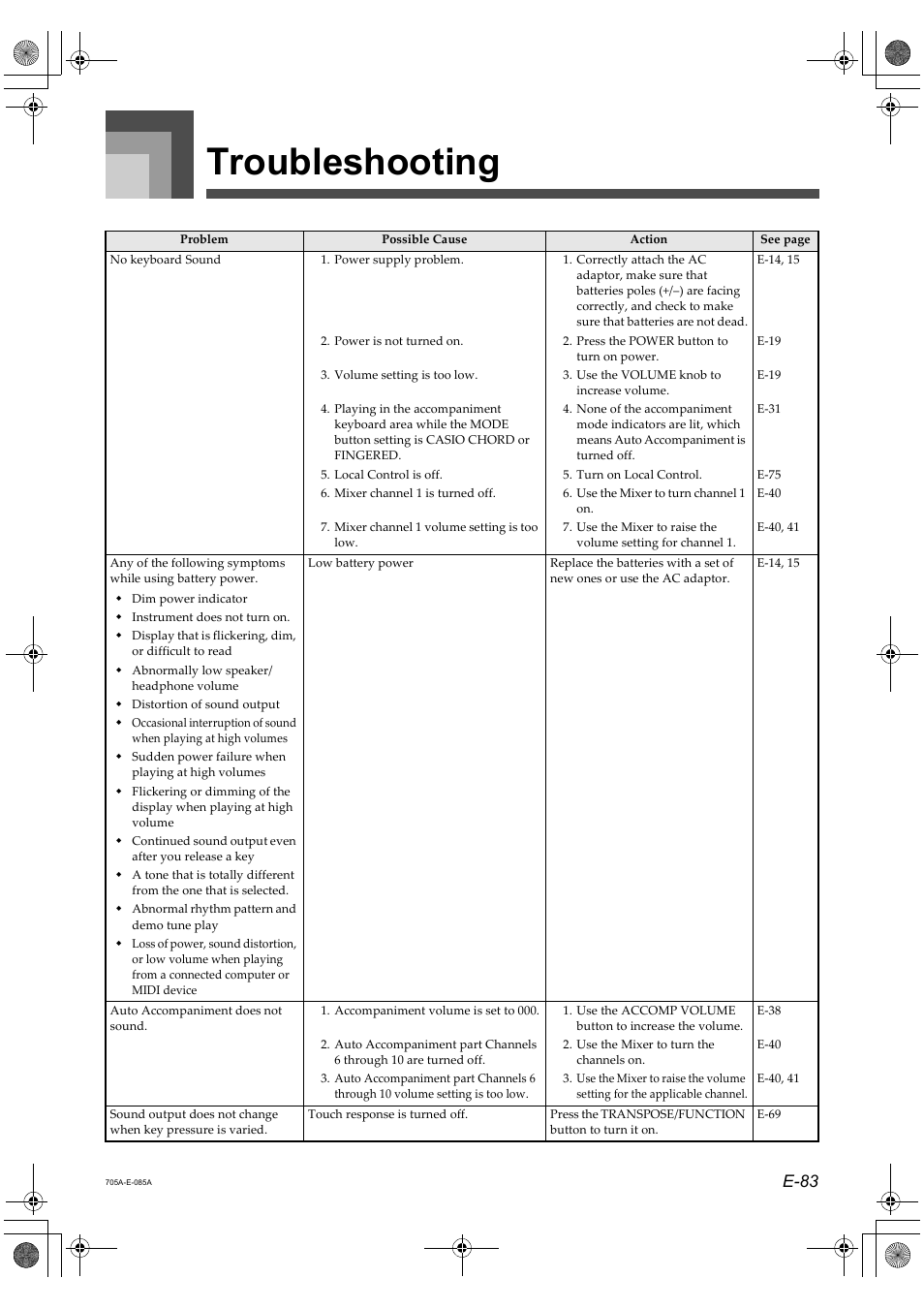 Troubleshooting, E-83 | Casio CTK-691 User Manual | Page 85 / 122
