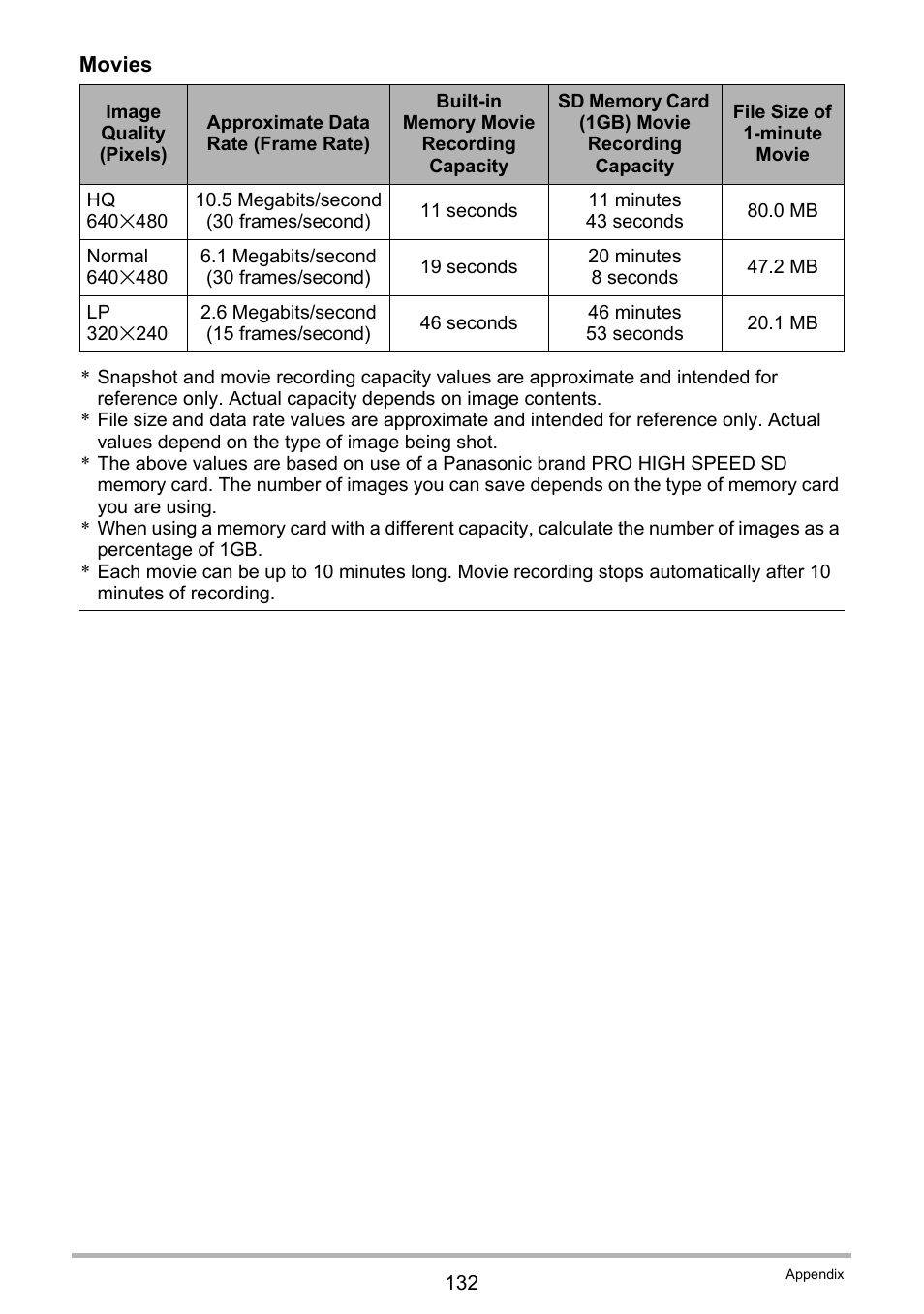 Casio EX-Z155 User Manual | Page 132 / 137